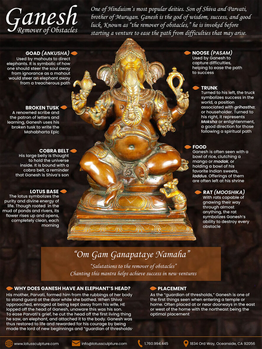 Ganesha Symbolism Infographic