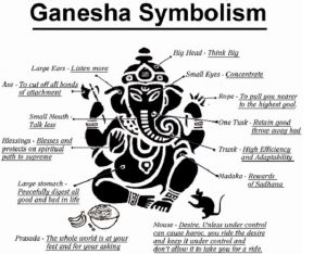 Ganesha Symbolism
