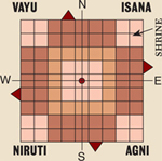 diagram of where to place the mandir in a home