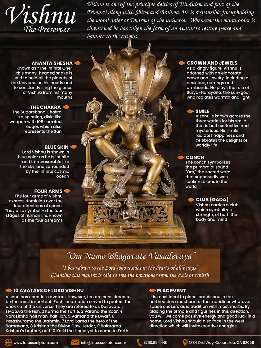 Vishnu Symbolism Infographic