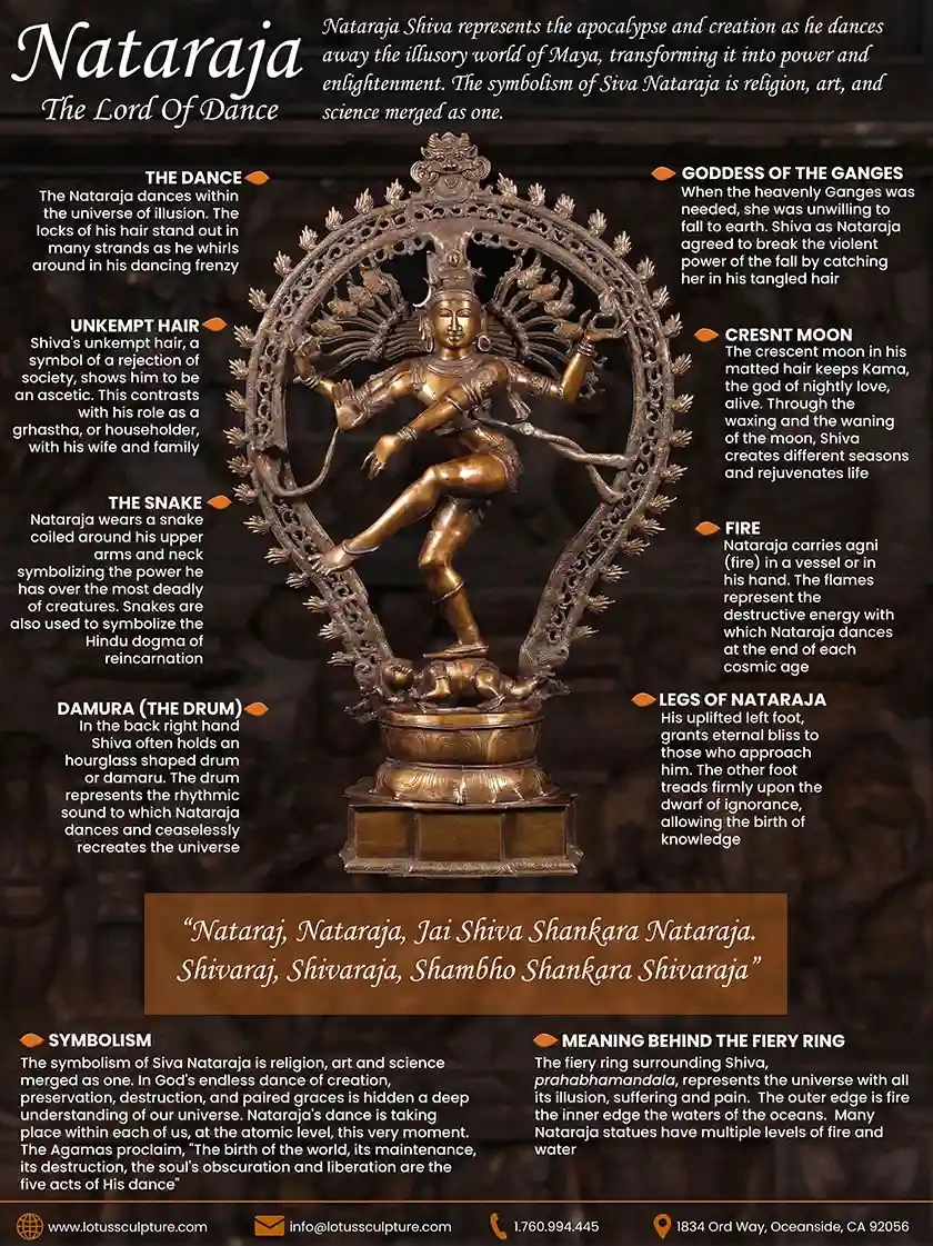 Shiva Nataraja Symbolism Infographic
