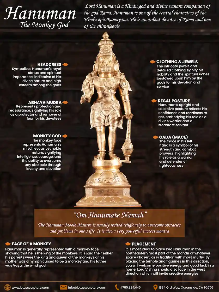 Hanuman Symbolism Infographic
