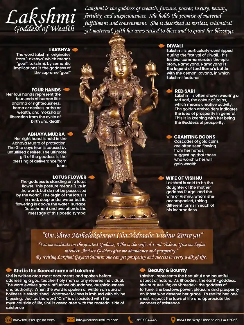 Lakshmi Symbolism Infographic