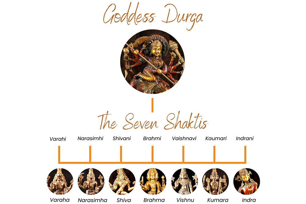 Durgas Family Tree