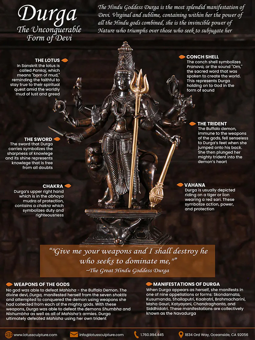 Durga Symbolism Infographic